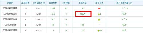 愛(ài)站SEO查詢結(jié)果